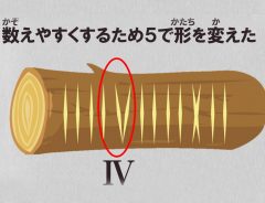 「そうだったんだ！」「なるほど！」今まで曖昧だったローマ数字の『もやもや』解消！